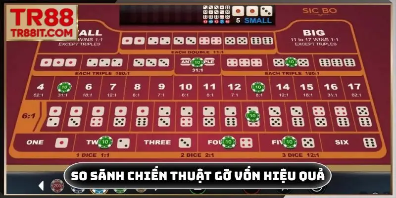 So sánh chiến thuật gỡ vốn tài xỉu hiệu quả